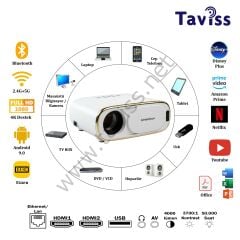 CHEERLUX C16 SMART SÜRÜM PROJEKSİYON CİHAZI